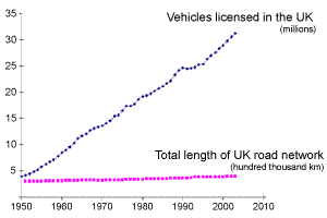 Car Ownership Graph